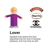 the lover brand archetype